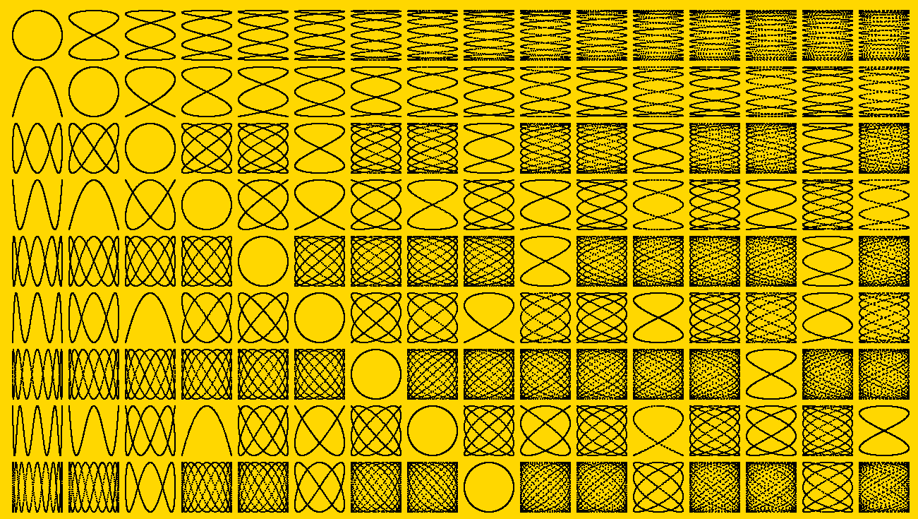 Lissajous Table VB