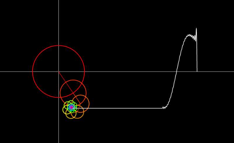 Rainbow Fourier series: Sawtooth