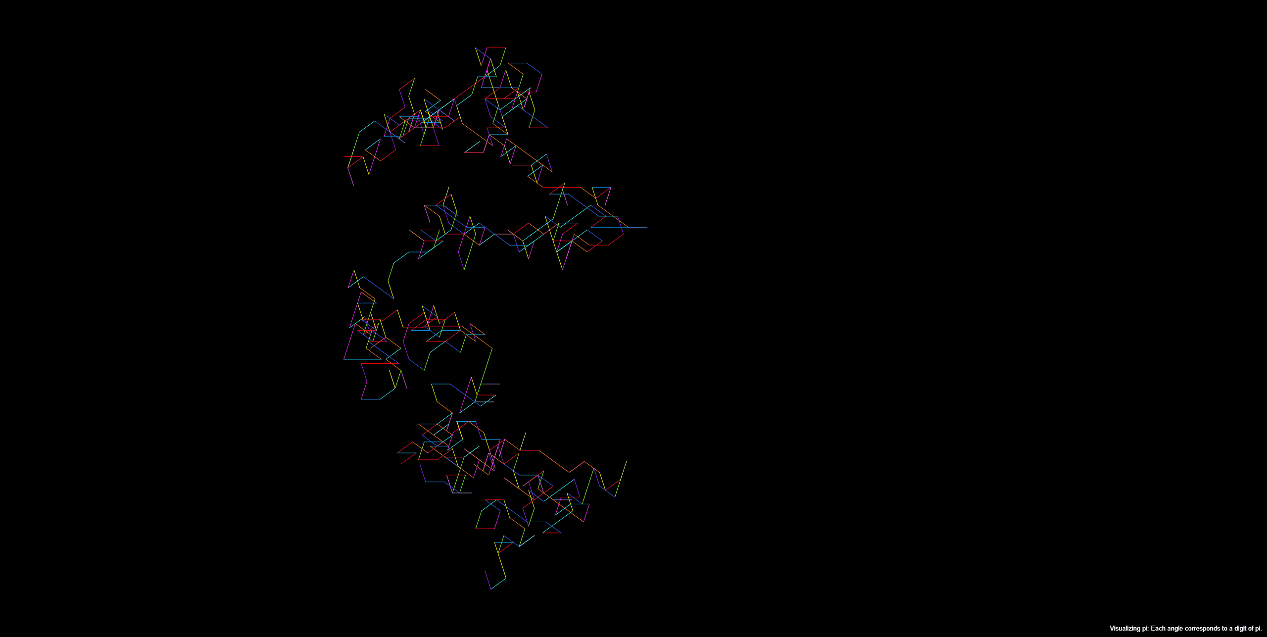 Not so random walk (Visualizing Pi)