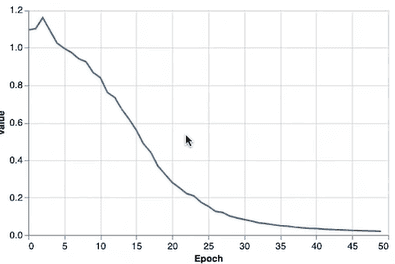 "Train Model" code example