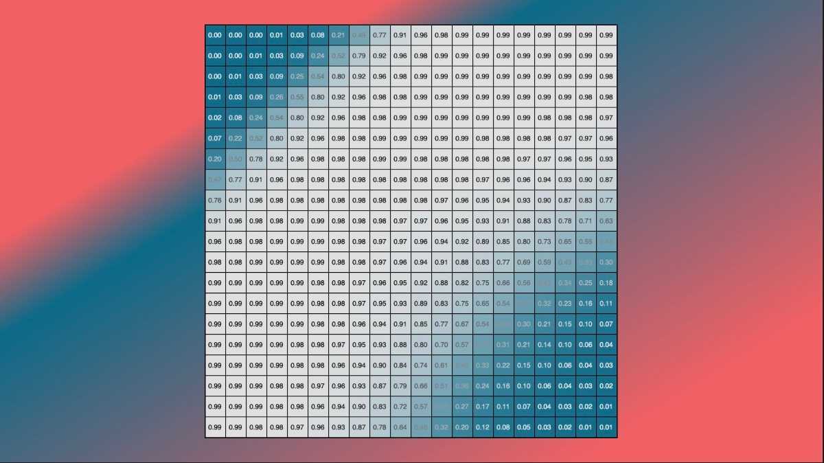 "XOR Problem" code example