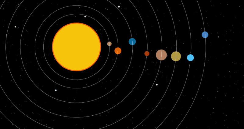 2D Solar System Simulator - different speeds at the same orbit